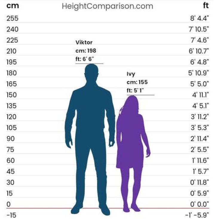 4 Inch Height Difference - 5ft 8 vs 6ft
