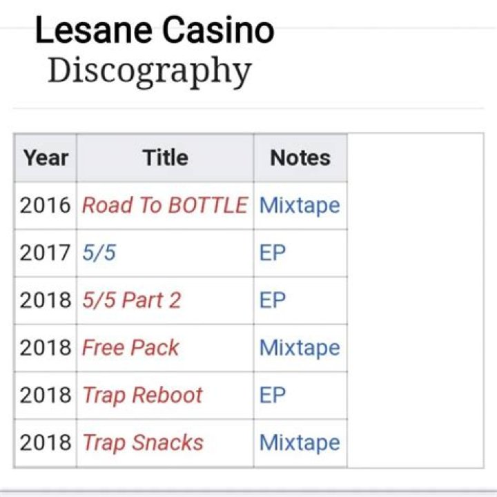 Lesane Casino Biography | Age, Wiki, Net worth, Bio, Height, Girlfriend?|